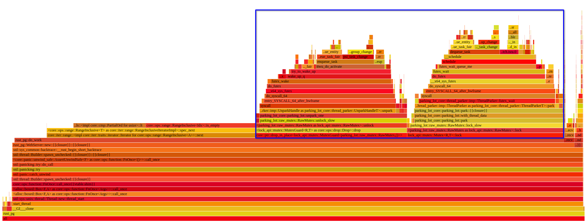 mutex flamegraph